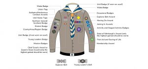 Position of Badges on Uniform